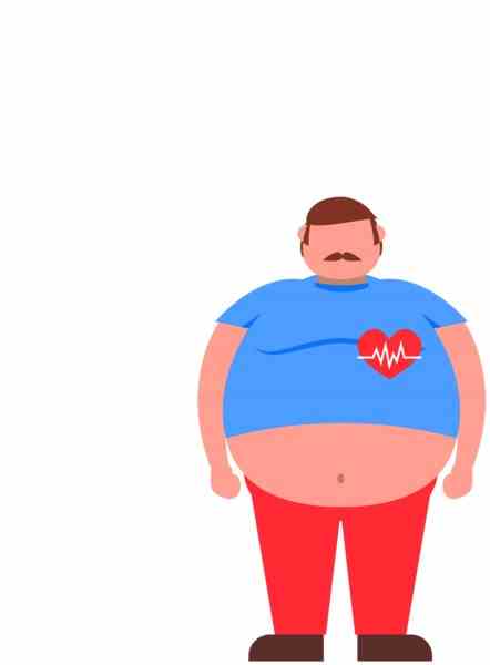 英国人口肥胖率飙升不可用于移植的器官数量加倍